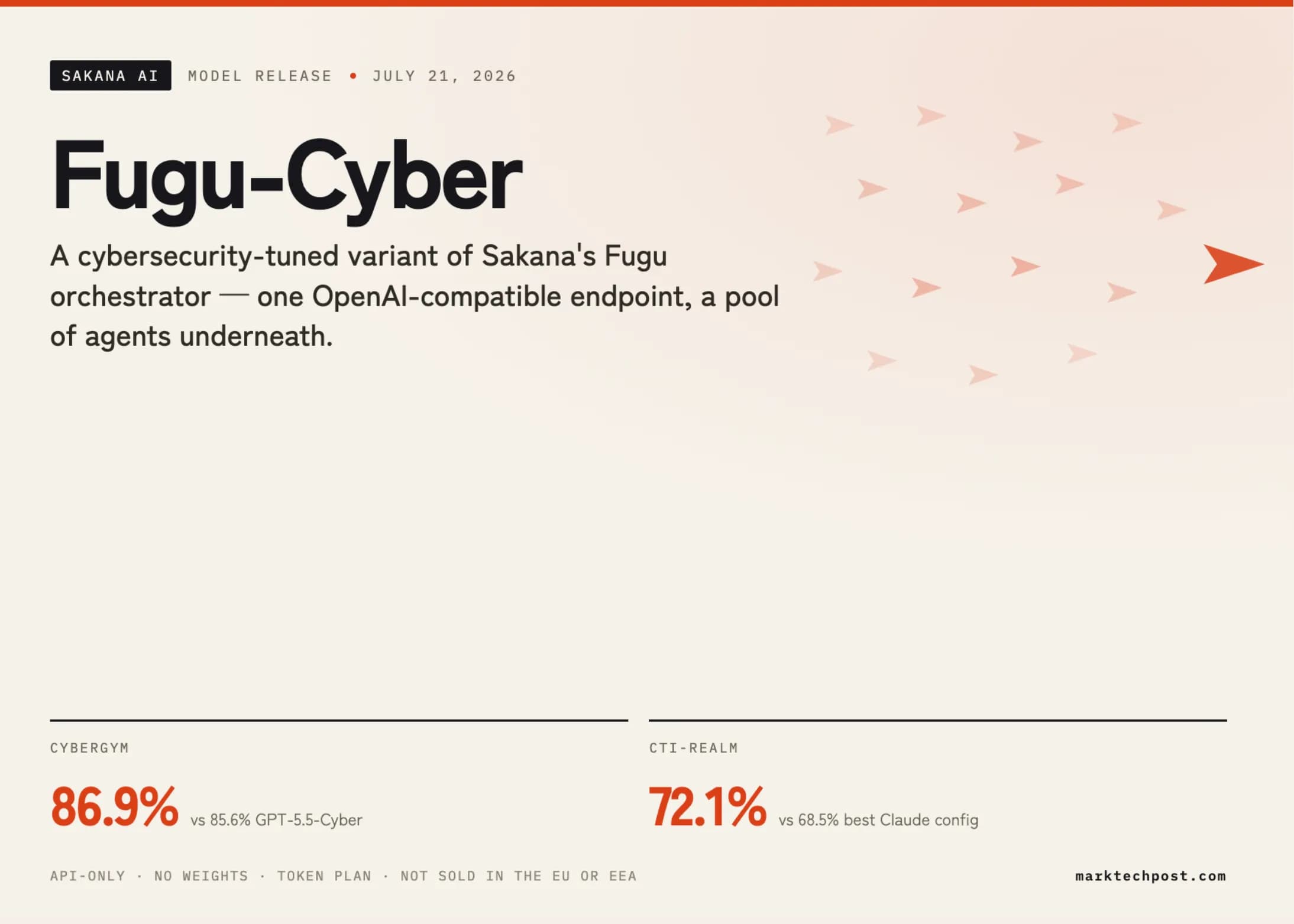 Healthcare's Cybersecurity Crisis Gets a New AI Weapon: Inside Sakana's Fugu-Cyber Model