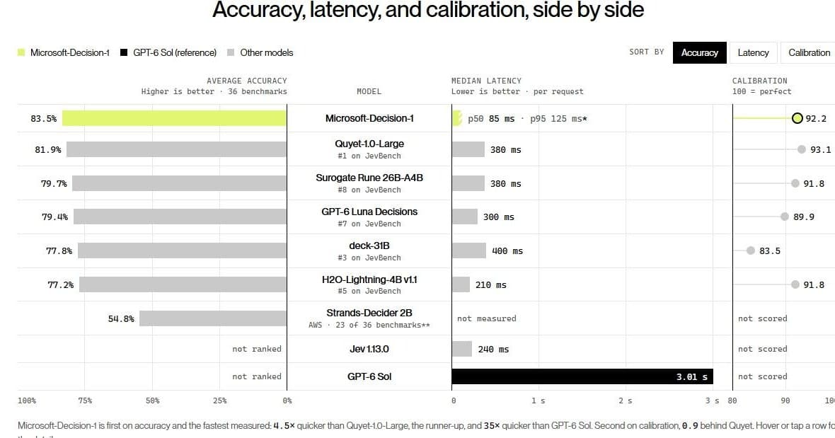 Microsoft's New AI Aims to Solve Healthcare's Model Selection Problem in Milliseconds