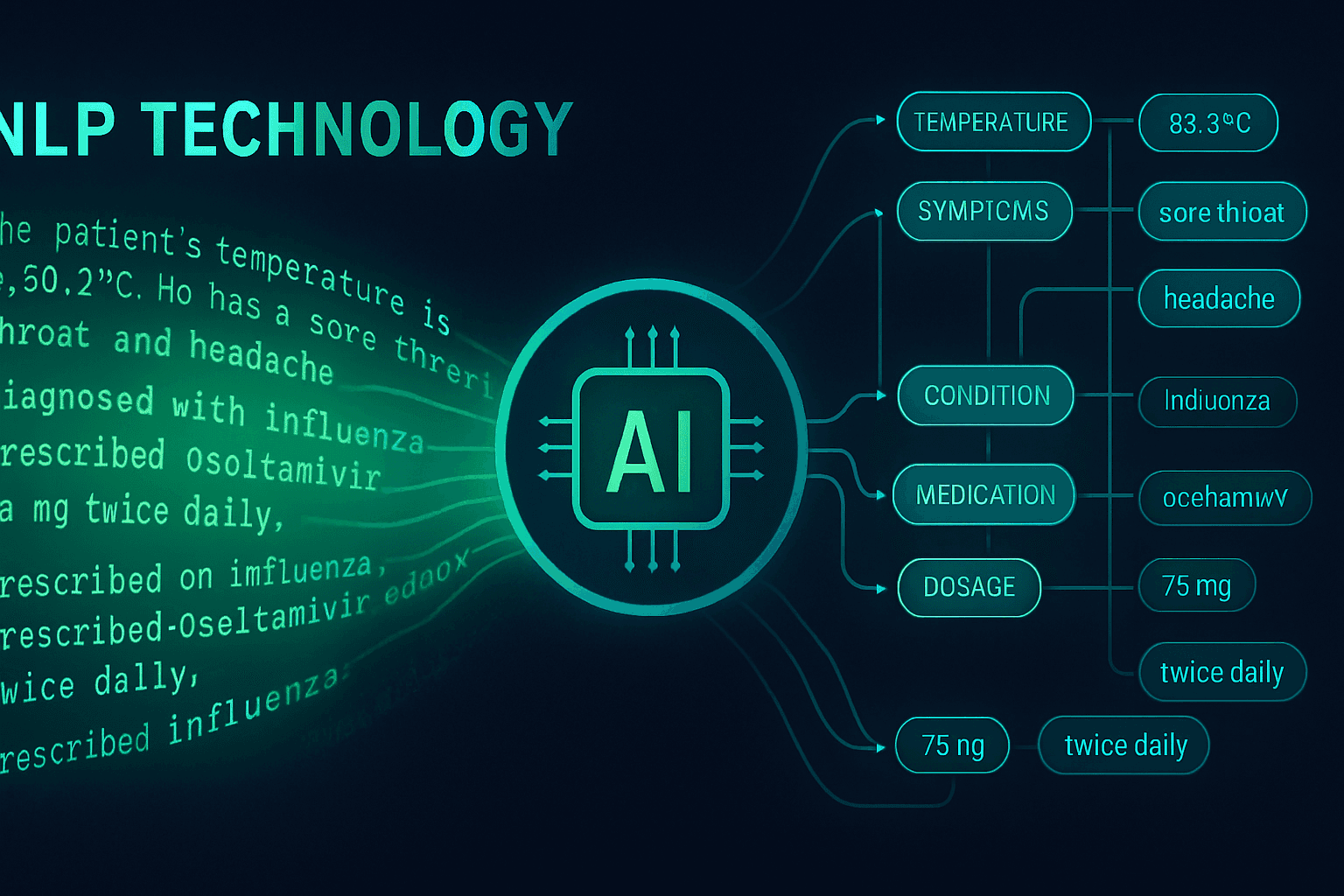 Natural language processing visualization with medical text being analyzed by AI