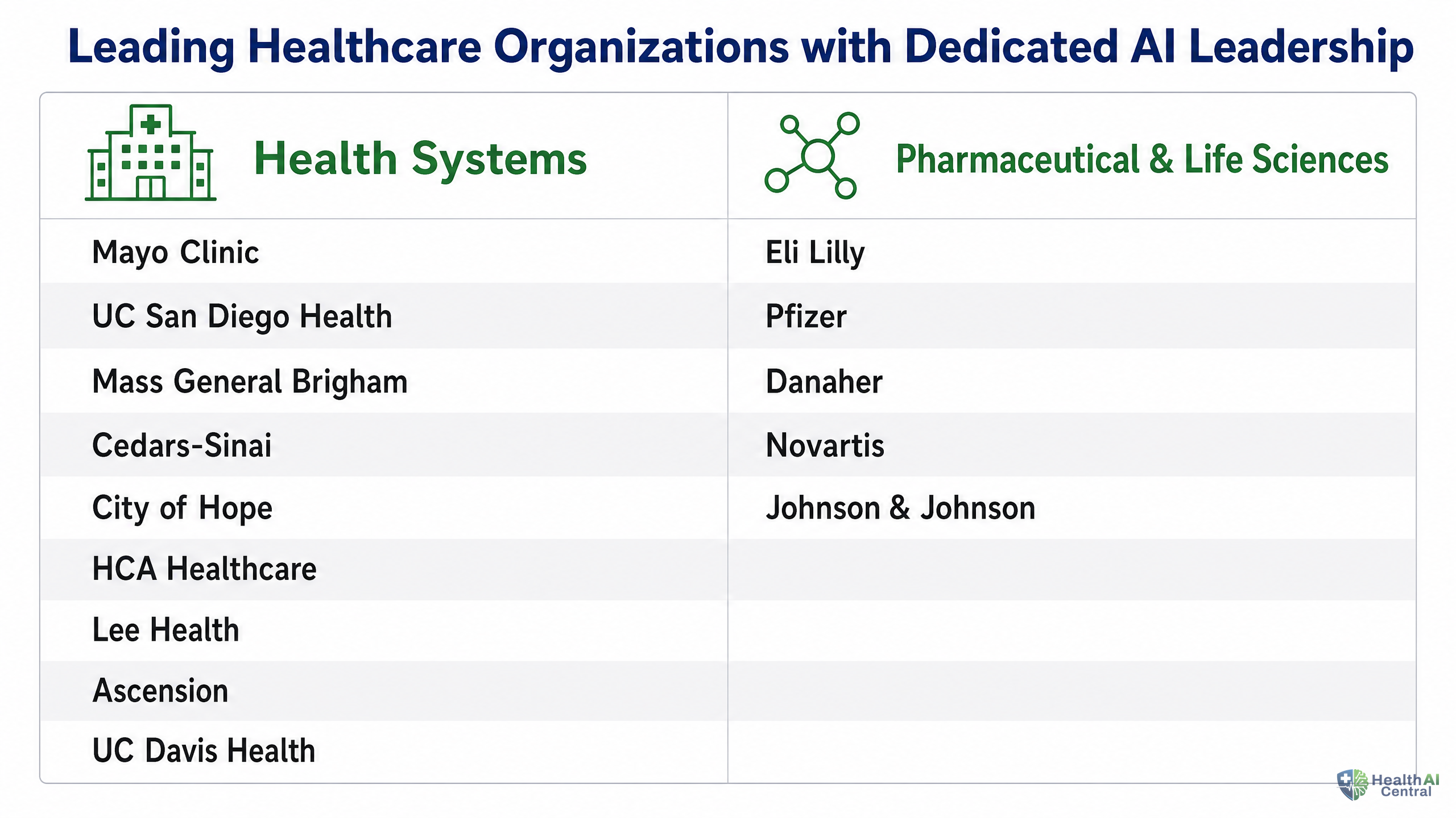 Exhibit B: Leading Healthcare Organizations with Dedicated AI Leadership