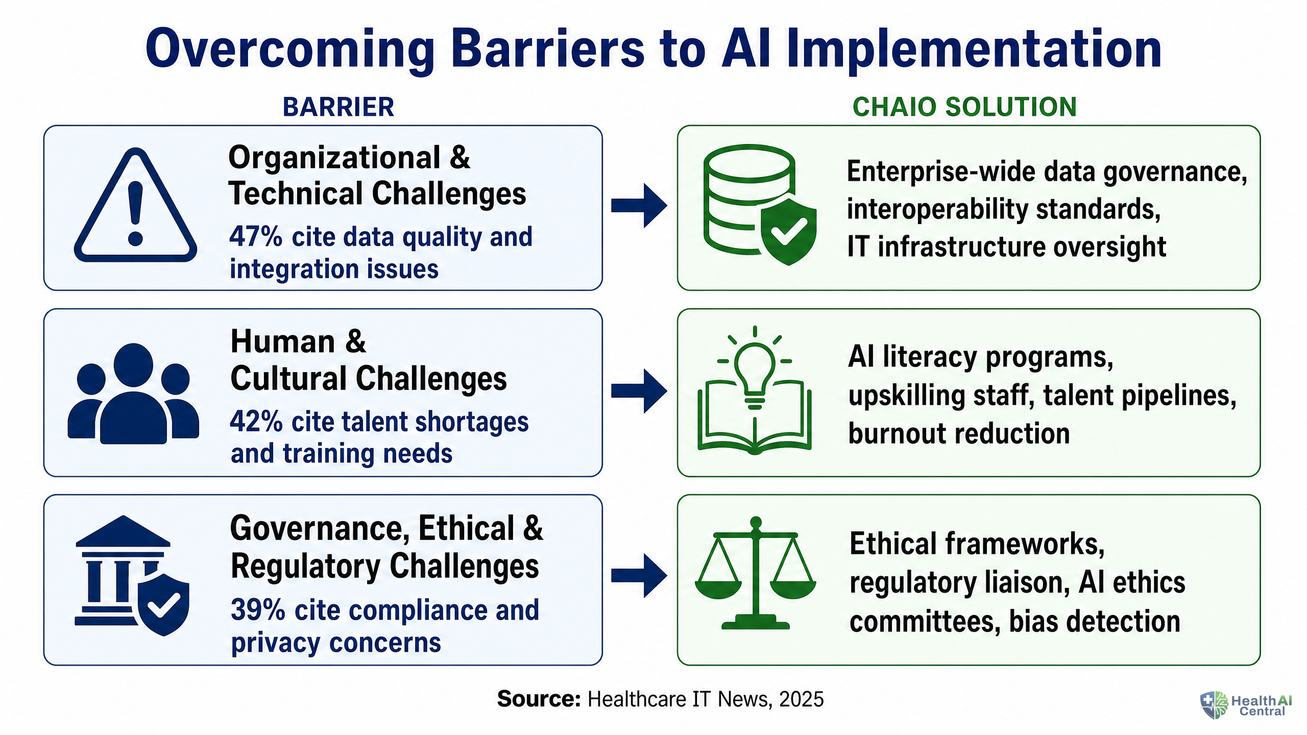 Exhibit F: Overcoming Barriers to AI Implementation