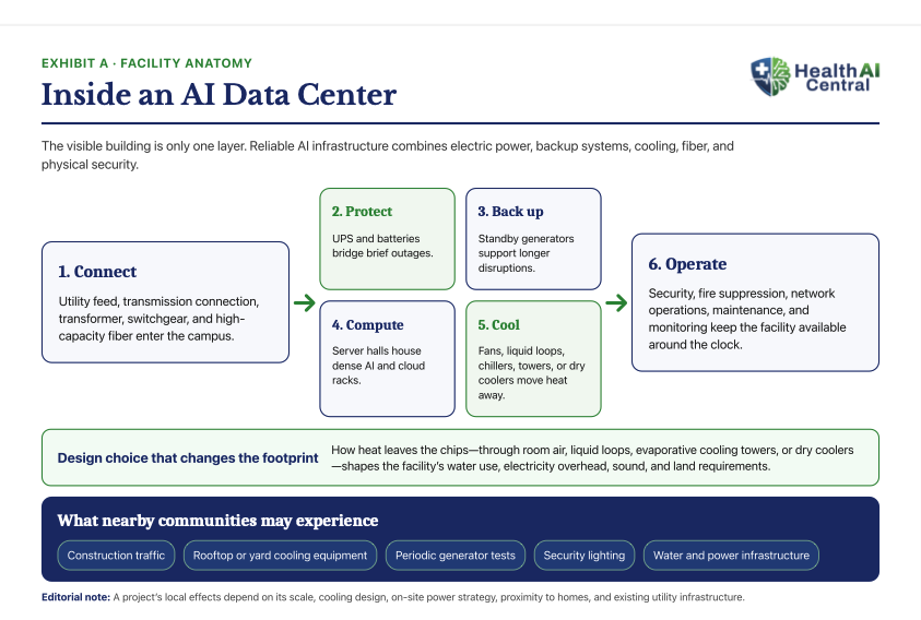 Exhibit A: Inside an AI Data Center—The Systems Behind the Servers