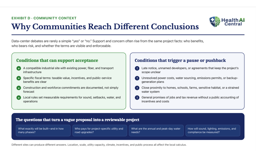 Exhibit D: Why Communities Reach Different Conclusions About Data Centers