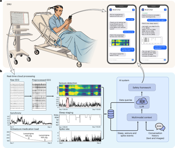 Epilepsy Patients Train Their Own AI: Penn Medicine's Breakthrough in Self-Learning Seizure Detection